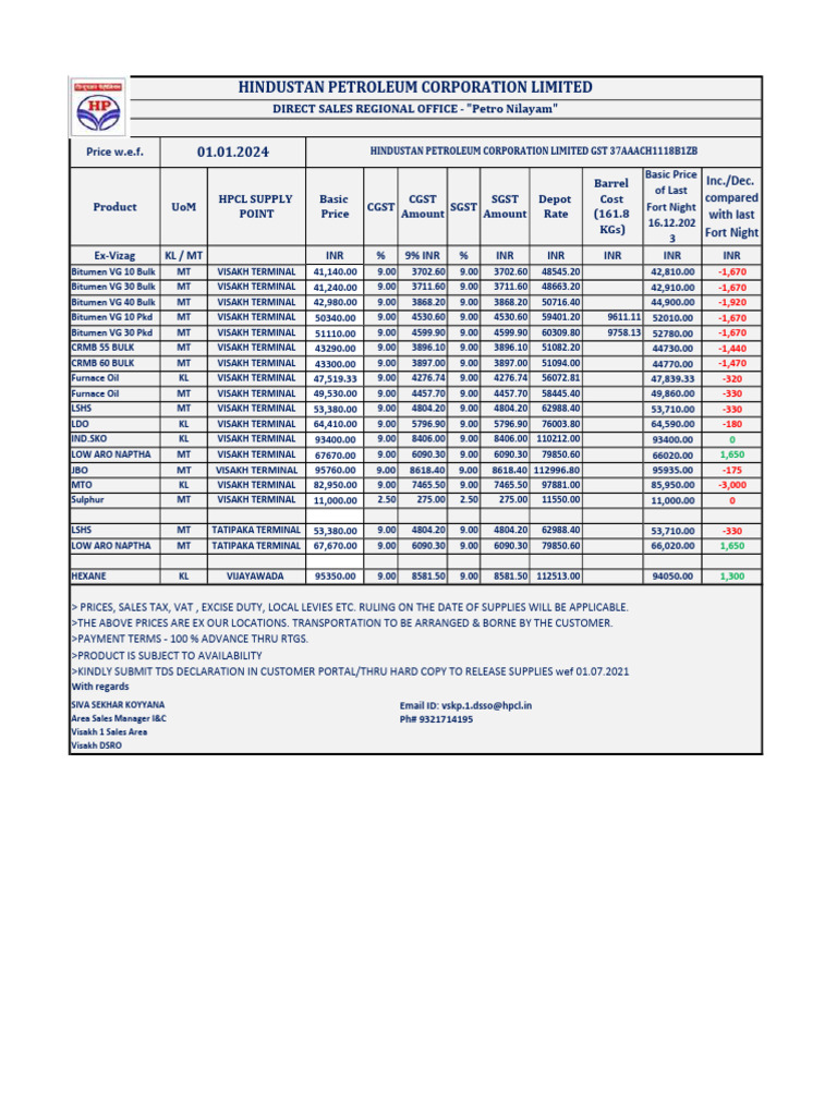 HPCL Bitumen and Fuel Price List 2024 | PDF | Economies | Public Finance