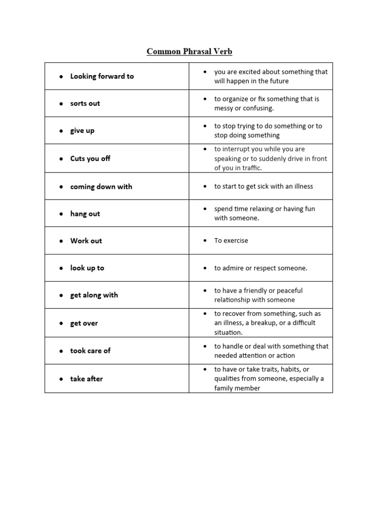 Common Phrasal Verbs Explained | PDF | Wellness | Lifestyle