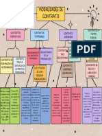 Mapa Conceptual Esquema Doodle Infantil Multicolor