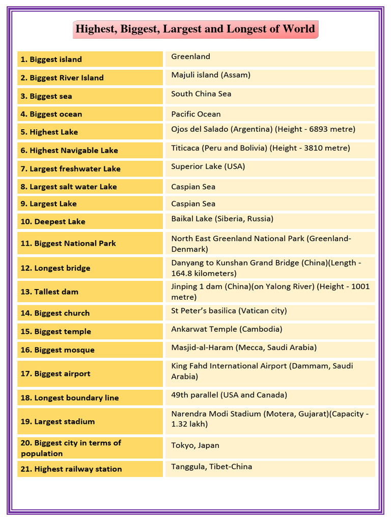 WHAT IS THE DIFFERENCE BETWEEN LARGEST AND LONGEST visual data 3