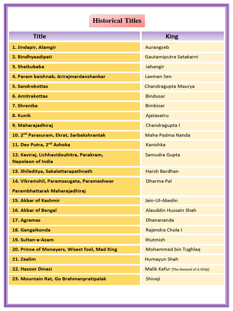 Historical Indian Kings and Their Titles | PDF