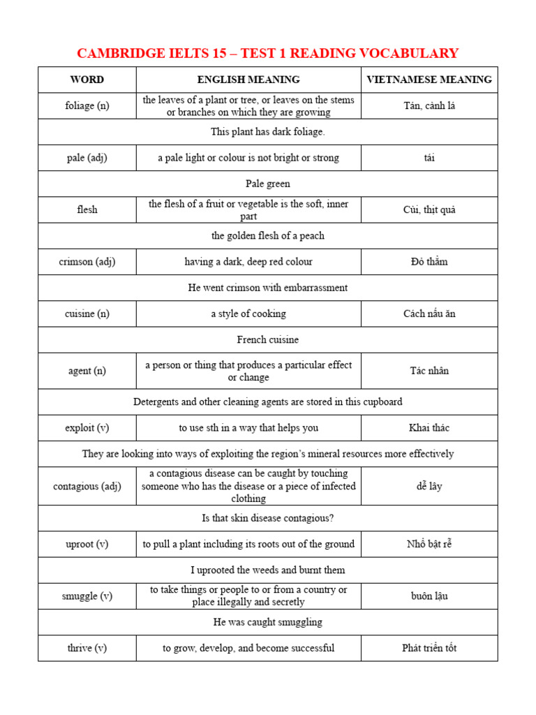cambridge ielts book 15 speaking test 1