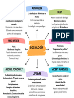 Mapa Conceptual de Sociologia