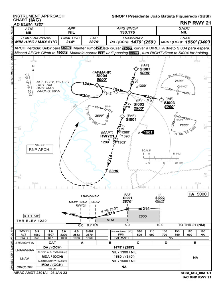 Sbsi Rnp-Rwy-21 Iac 20230126 | PDF