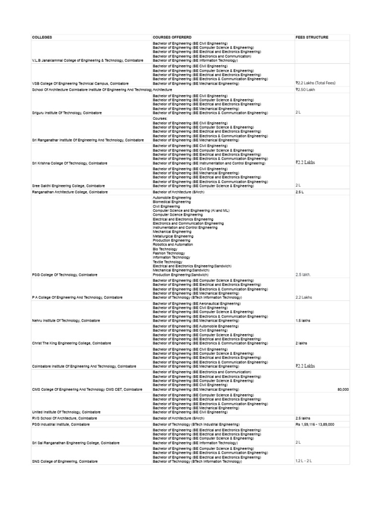 WHICH COLLEGE IS BEST FOR ENGINEERING IN COIMBATORE intelligence overview