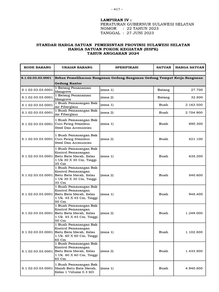 Lampiran IV - Harga Satuan Pokok Kegiatan (HSPK) | PDF