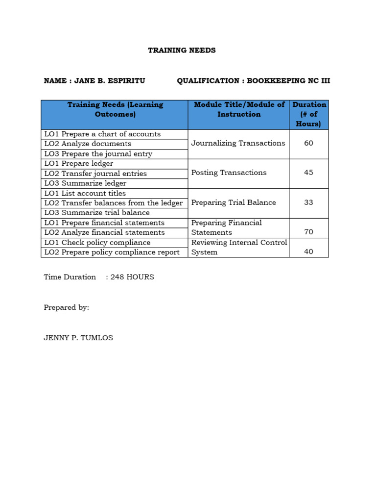Bookkeeping Training Needs Analysis | PDF | Finance & Money Management ...