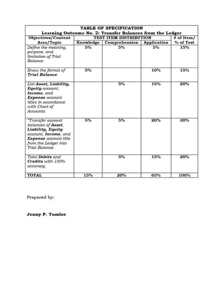Trial Balance Transfer Test Specifications | PDF | Debits And Credits ...