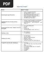 Signposting Language For Presentations - BBC Learn English Post | PDF ...