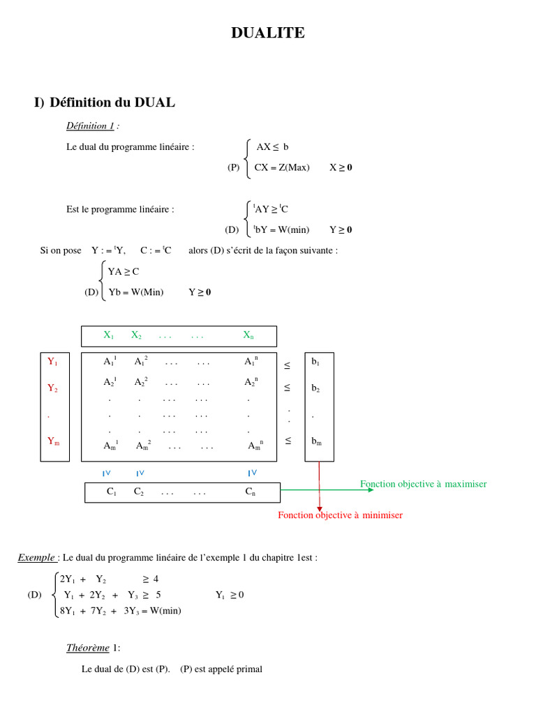 Comprendre la dualité en programmation linéaire | PDF | Optimisation ...
