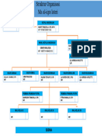 Struktur Organisasi Ma Al-iqra
