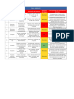 Tabla de Riesgos
