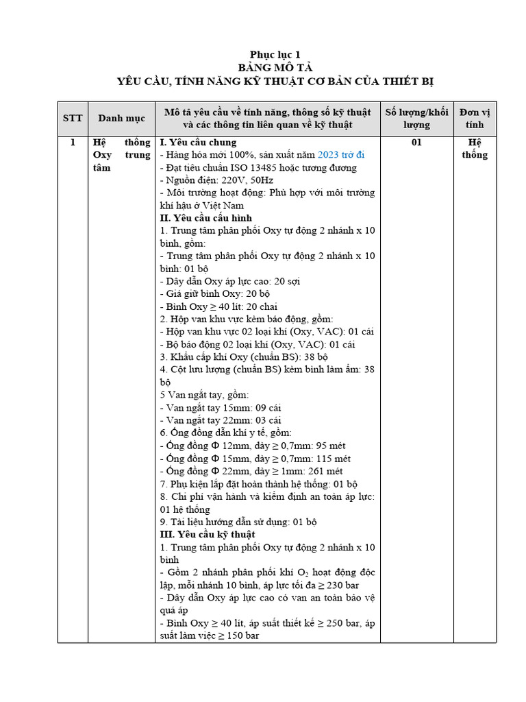 11 Phu Luc 1 Bang Mo Ta 1 7407 | PDF