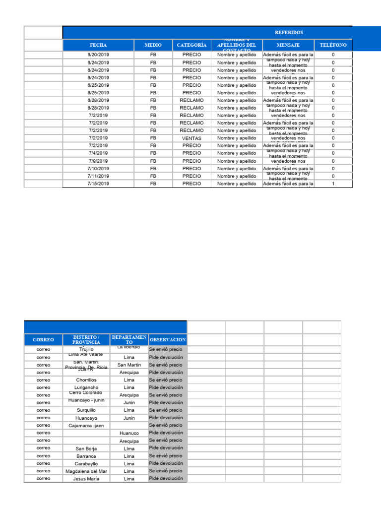 Reporte de Interacciones y Quejas 2019 | PDF | Lima