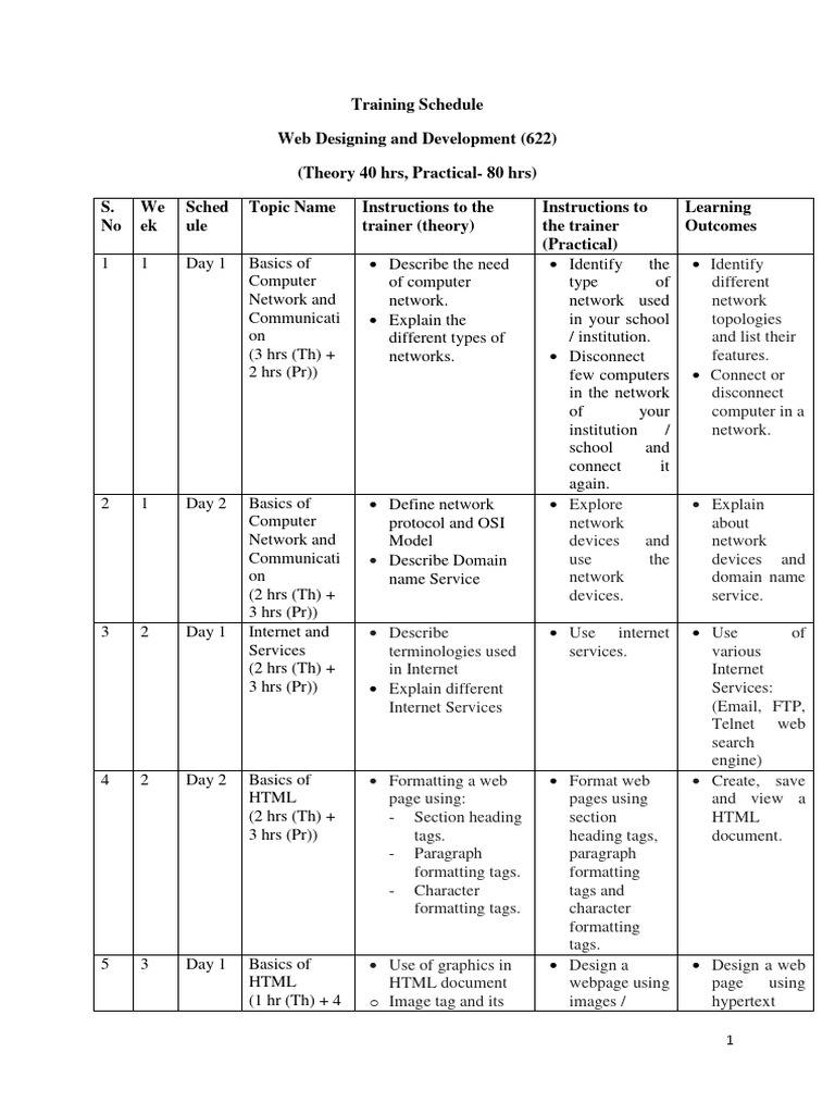 Training schedule web designing and development pdf html html element