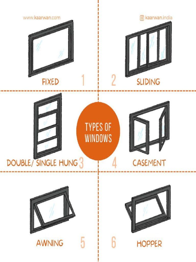 Types of Windows | PDF