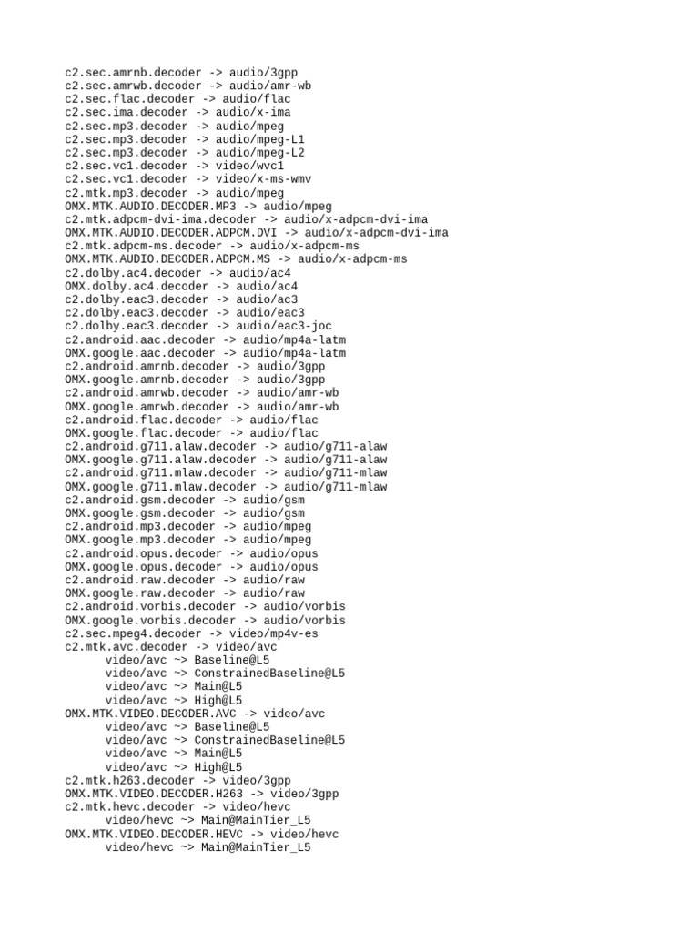 Media codec pdf codec mp3