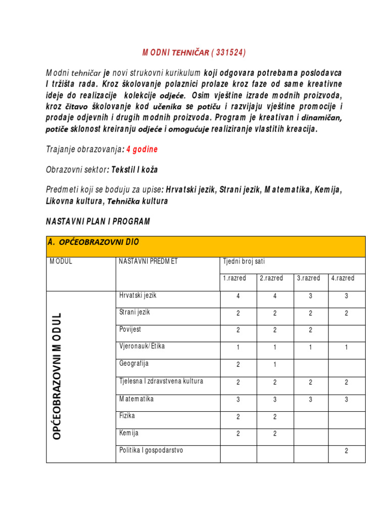 Modni Tehničar | PDF