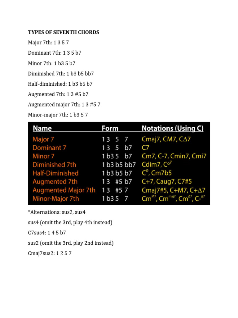 types-of-seventh-chords-pdf