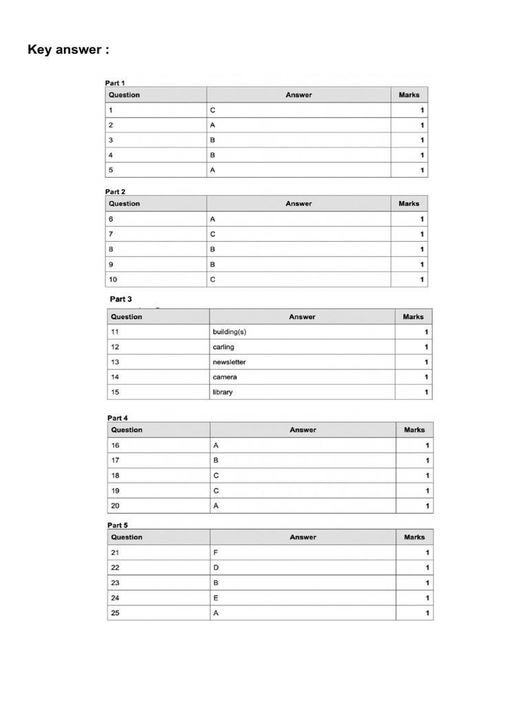 Grade 7 Term 2 Listening Exam 2023-2024 | PDF