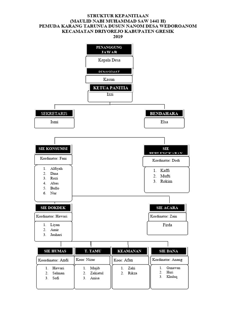 struktur-kepanitiaan-pdf