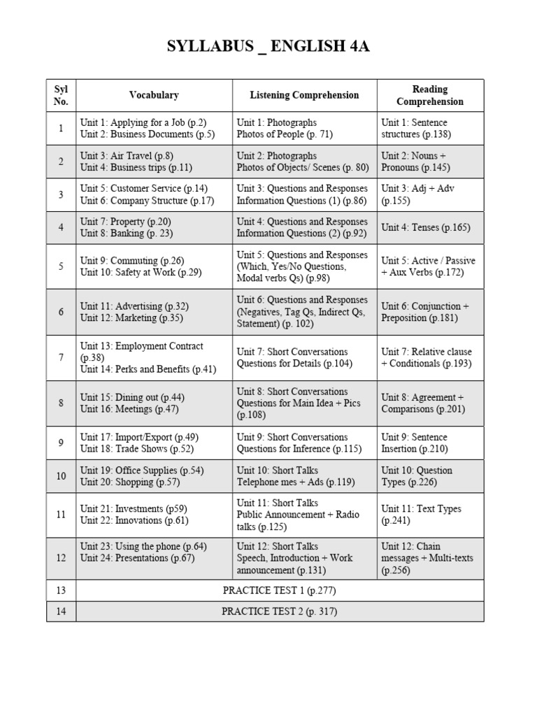 English 4A Syllabus Overview | PDF | Verb | English Language