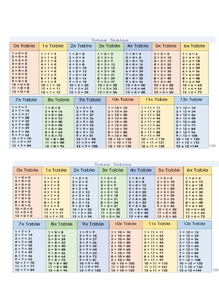 Tables | PDF