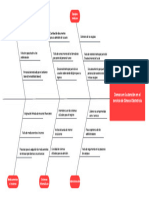 Diagrama de Espina de Pescado