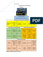 Matriz Del Proceso Adaptativo