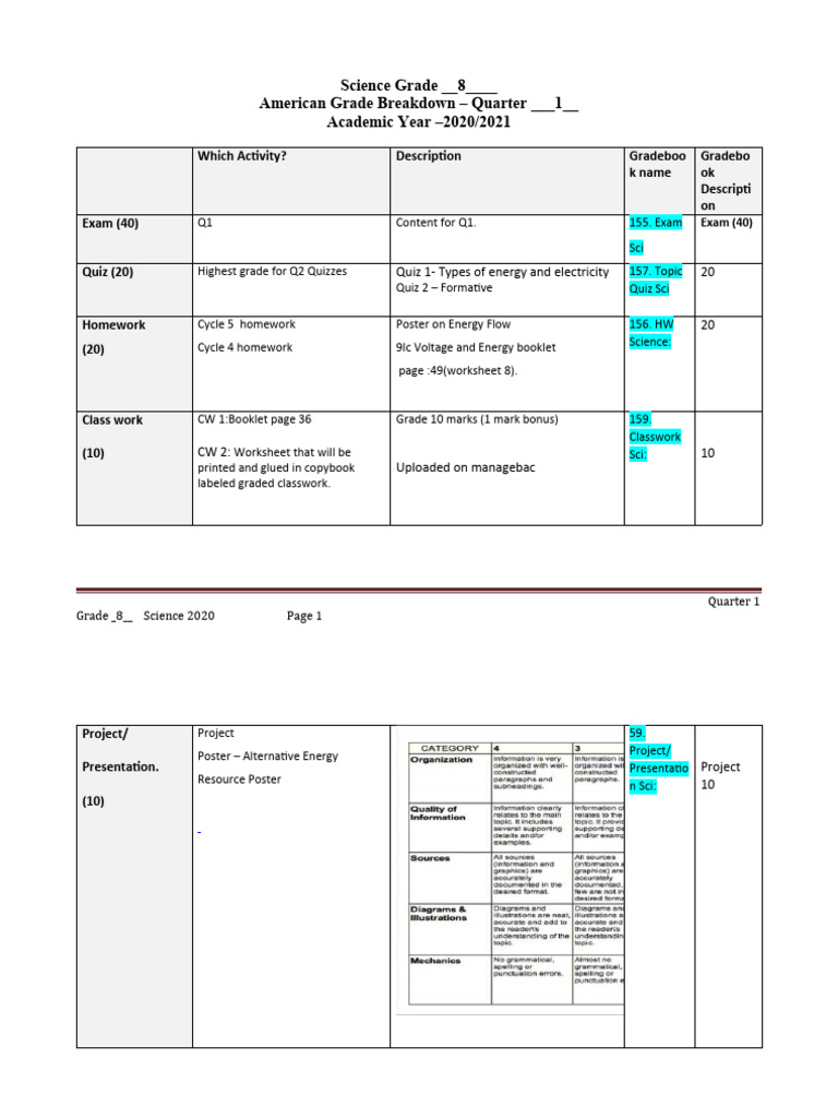 Grade 8 Science Q1 Breakdown 2020 | PDF | Teaching Methods & Materials