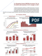 Multiplan S Shopping Center EBITDA Increases 74% To R$116 Million and Reached A 74.4% Margin in 3Q11