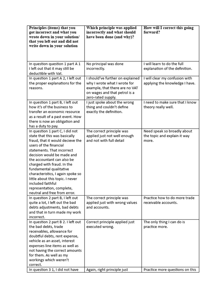 Accounting Reflection June Test | PDF | Expense | Bad Debt
