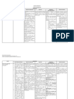 Cuadro Comparativo Teorias Psicoanalisis