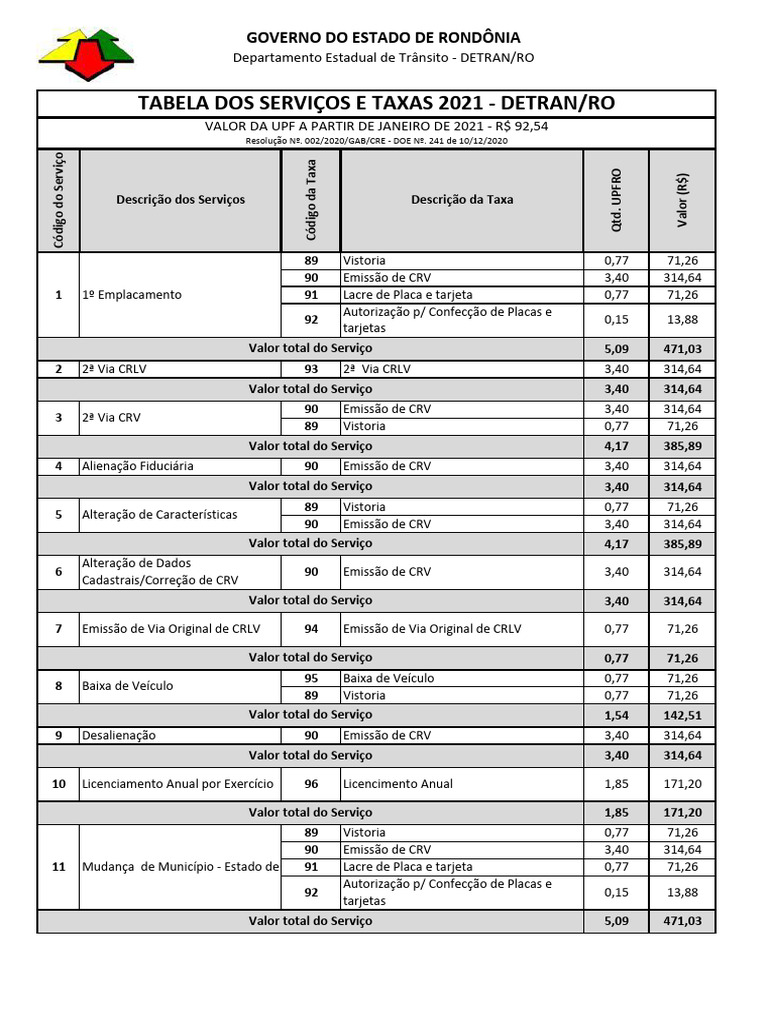 Tabela de Preços dos Serviços DETRAN/RO | PDF