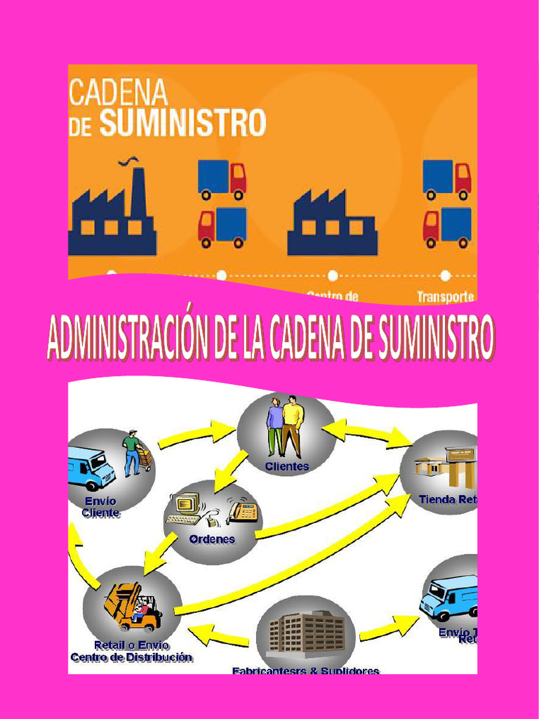 ENTEGABLE 1 de Cadena de Suministro | PDF | Marketing | Calidad (comercial)