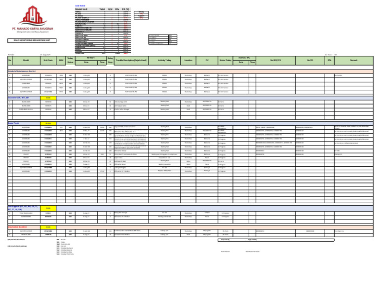 Daily Equipment Monitoring Report | PDF | Mechanical Engineering | Land ...