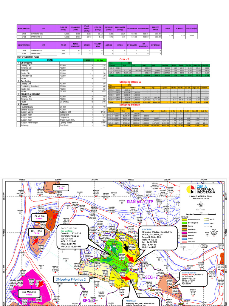 Weekly Mining Operations Plan | PDF