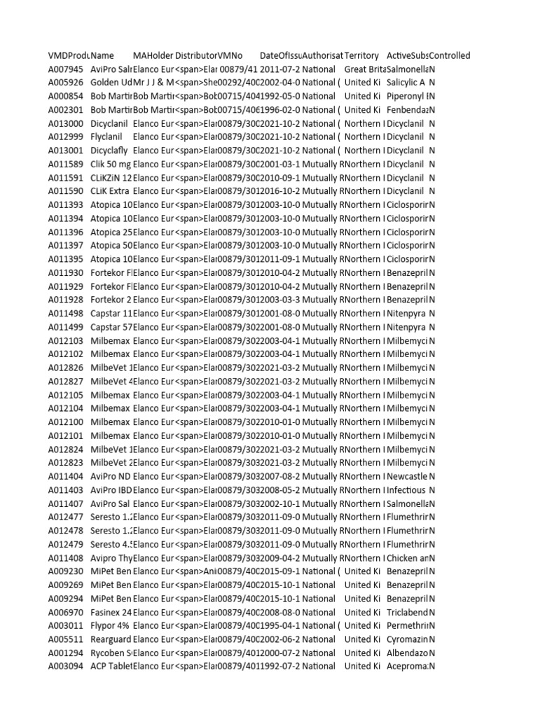 VMD ProductInformationDatabase | PDF | Business