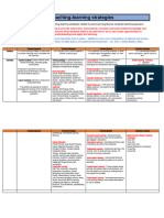 Teaching Strategies Approaches and Techniques