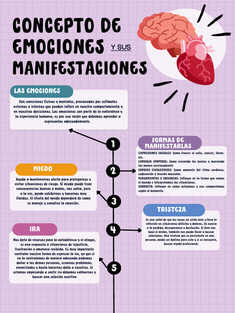 Control de Emociones y Autodefensa | PDF | Las emociones | Ira