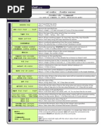 Redis Cheatsheet