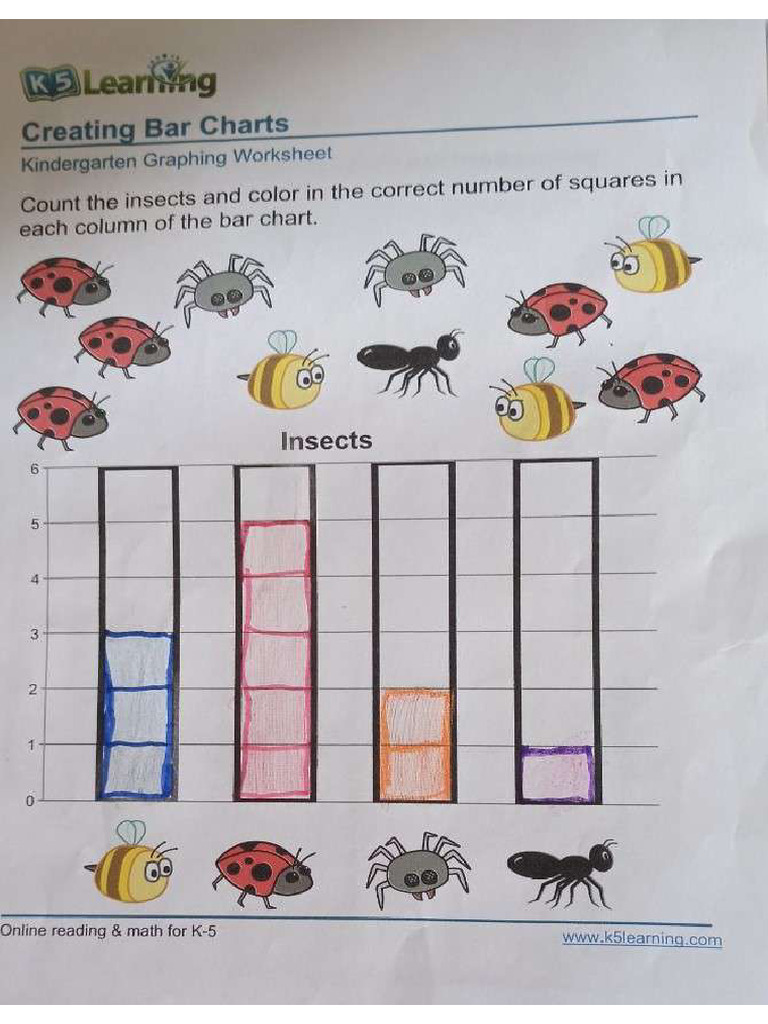 Bar Charts | PDF
