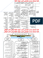 ‎⁨خطاطات دروس الاجتماعيات أولى باك - مول التلاخيص⁩