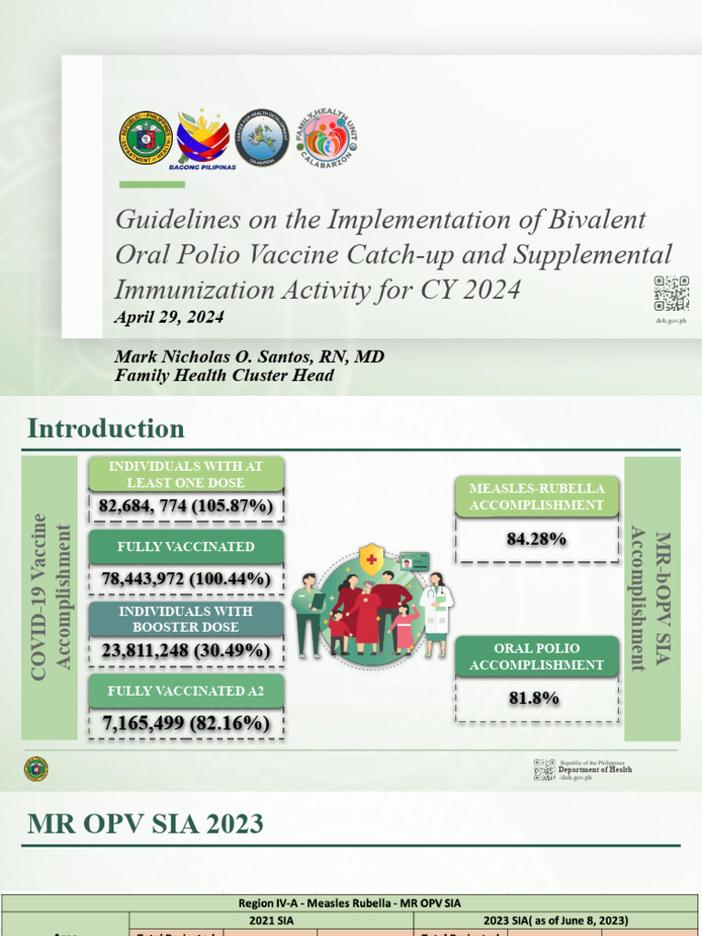 bOPV Catch-up Guidelines for 2024 | PDF | Vaccines | Immunodeficiency