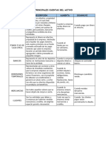 Clasificacion Activo y Pasivo PDF