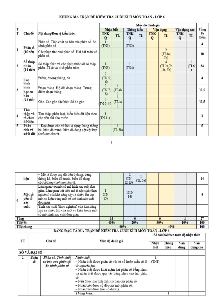 (Đã lên đề) ĐỀ 12, MT, ĐA, TN 3 7 | PDF