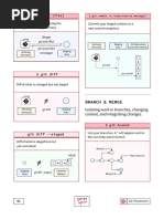 Git Cheat Sheet - Scaler Topics-3-4