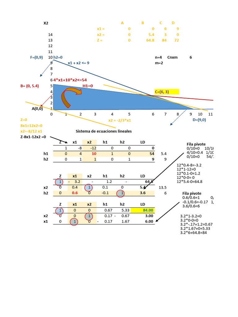IOP1 - Unid 01 - 02 Método Gráfico y Simplex | PDF
