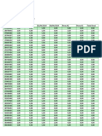 Notas Parciais A1 PDM N1