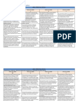 5 Años Conclusiones Descriptivas ABC(2)